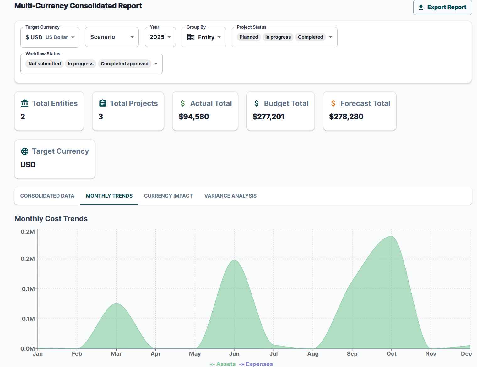 Capitology Hub Dashboard Preview